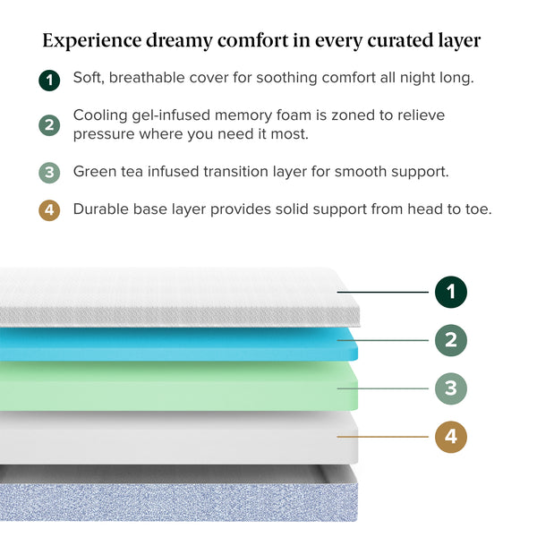 Cooling_Green_Tea_Memory_Foam_Mattress_ZU-MFGNZ2ZU-12, soft, breathable cover for soothing comfort all night long, cooling gel-infused memory foam is zoned to relieve pressure where you need it most, green tea infused transition layer for smooth support, durable base layer provides solid support from head to toe