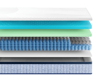 12-inch hybrid spring mattress cutaway with better support, cooling gel layer, and reinforced edges, ideal for best hybrid mattress seekers.