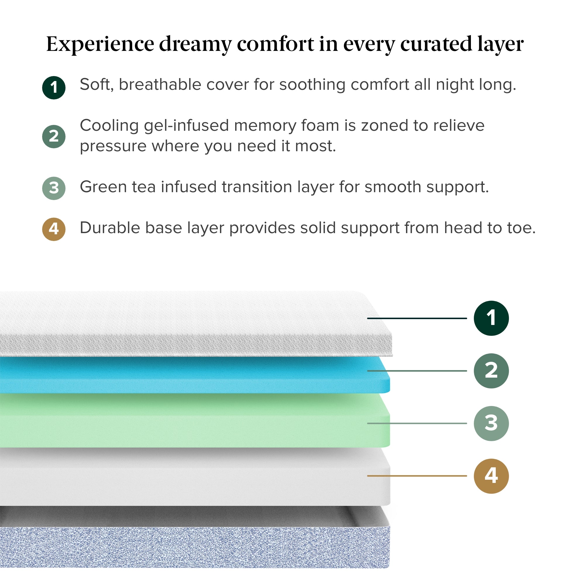 The Zinus Mattress Cooling Green Tea Memory Foam Twin