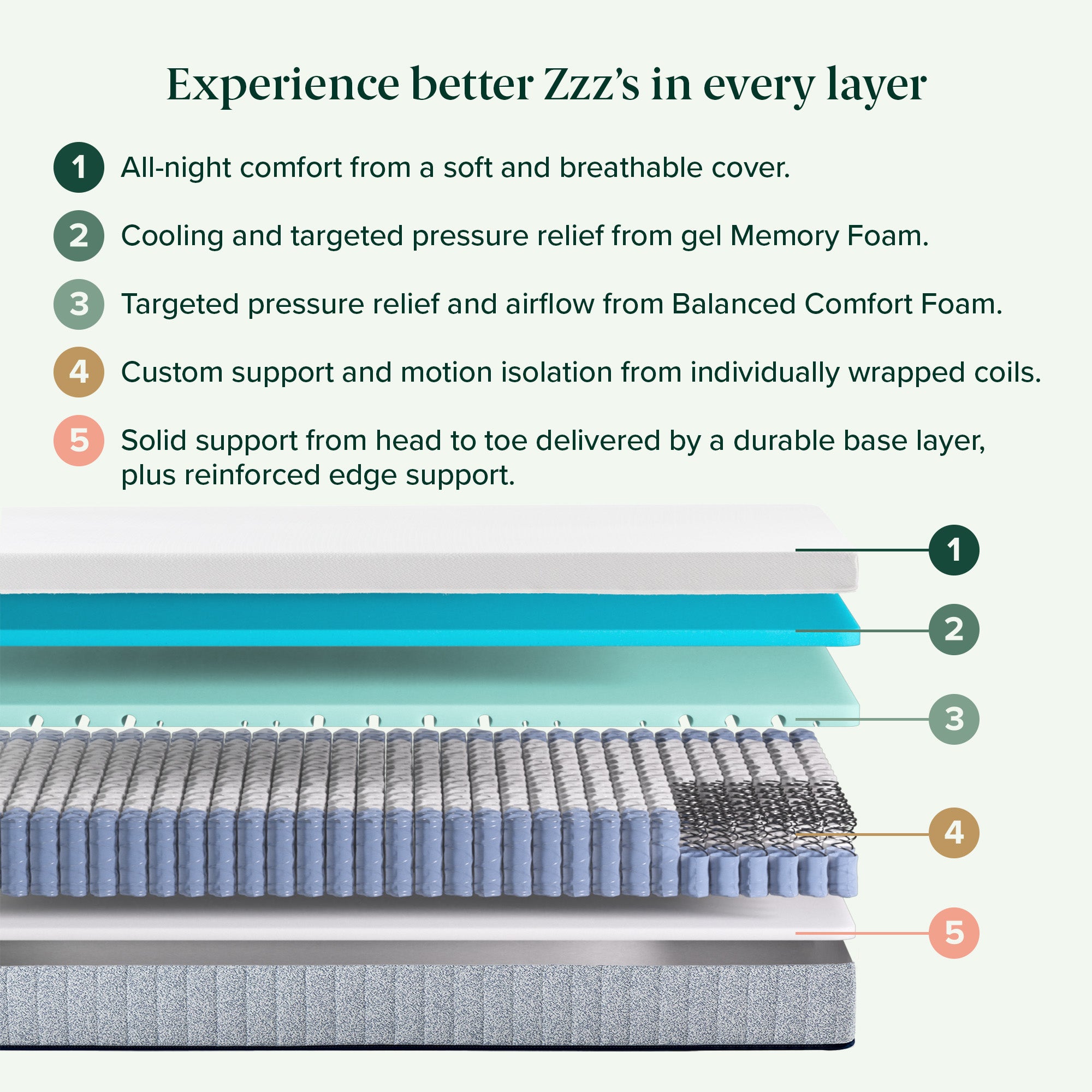 Balanced Comfort Signature Green Tea Hybrid | Zinus