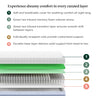 Diagram of layered mattress components showing five layers with labeled numbers and descriptions.