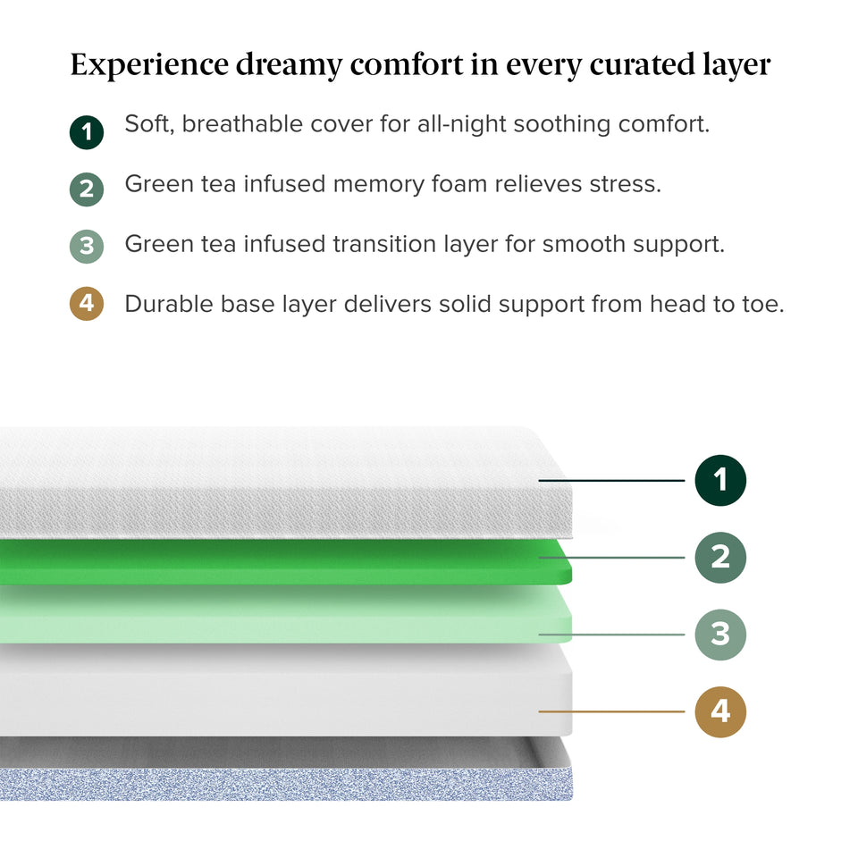 soft, breathable cover for all-night soothing comfort, green tea infused memory foam relieves stress, green tea infused transition layer for smooth support , durable base layer delivers solid support from head to toe