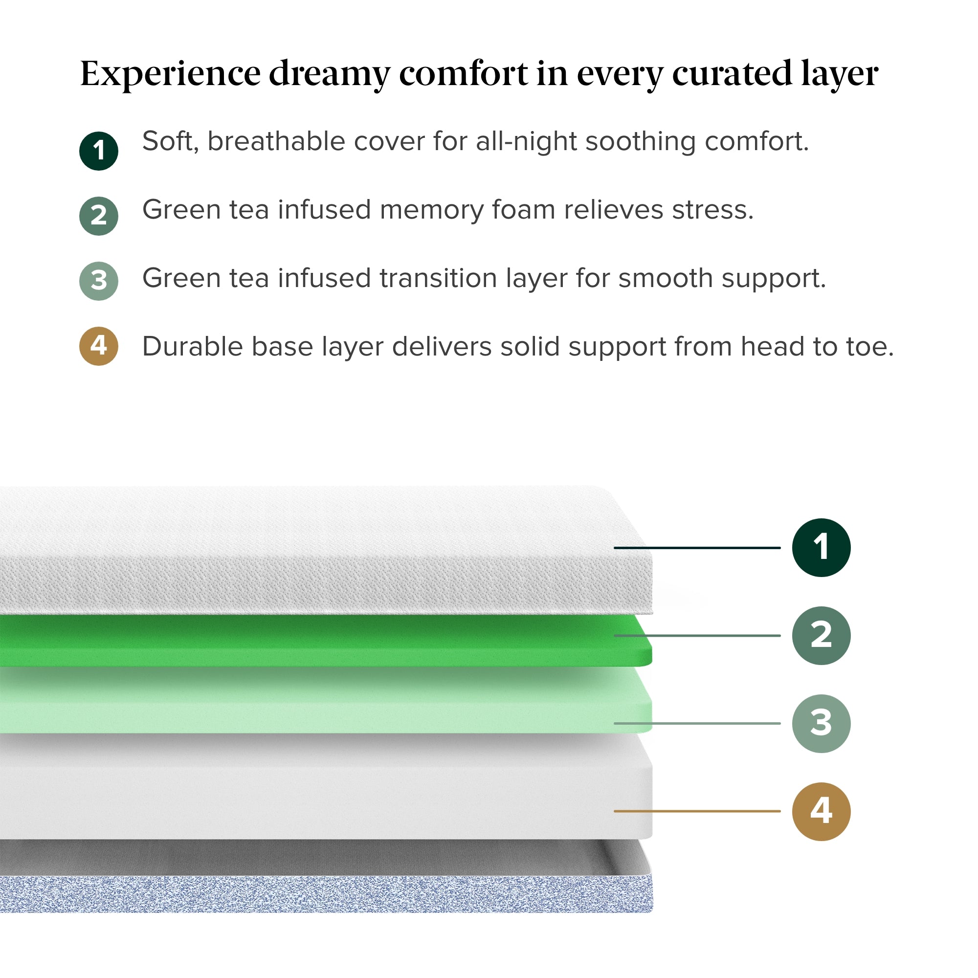 Original Green Tea Memory Foam Mattress