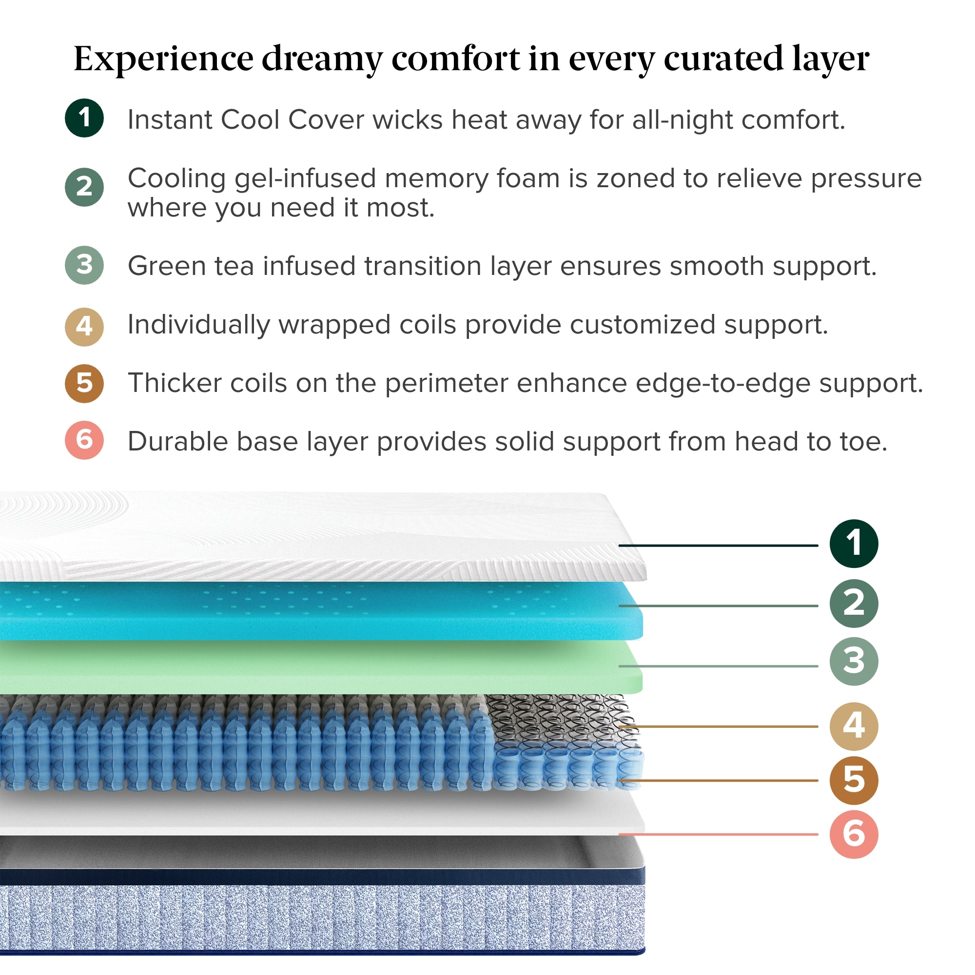 Ultra Cooling Green Tea Hybrid Mattress