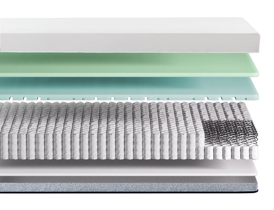 Zinus Balanced Comfort Core Hybrid Mattress cutaway diagram showing white knit cover, green tea infused comfort foam, cooling gel memory foam, individually wrapped support coils with reinforced edge coils, and a durable base foam layer for pressure relief and edge-to-edge support.