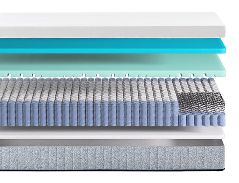 Zinus Balanced Comfort Signature Hybrid Mattress cutaway diagram showing white knit cover, cooling gel memory foam, green tea infused comfort foam, individually wrapped support coils with reinforced edge coils, and a durable base foam layer for cooling comfort and edge support.