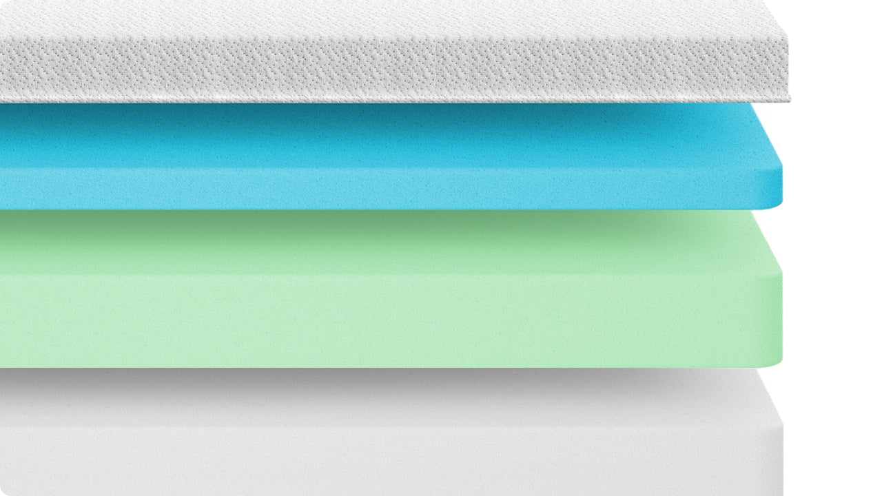 Exploded mattress foam layers showing a breathable white knit cover over blue cooling foam, green transition foam, and a supportive base layer to illustrate how stacked foams provide contouring comfort, airflow, and stable foundational support