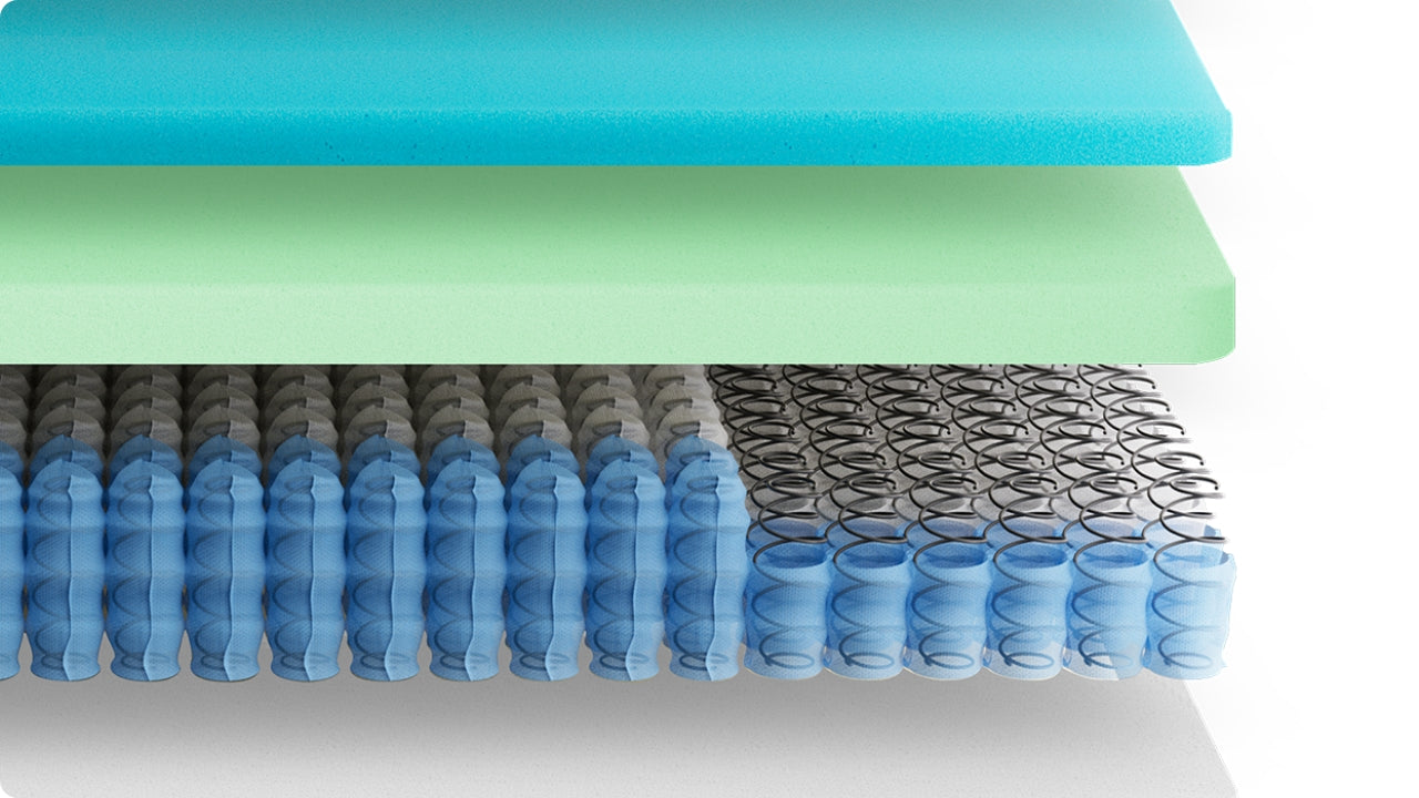 Cutaway of hybrid mattress layers with cooling foam over supportive green foam and pocketed coils for airflow and stability.