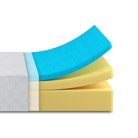 Shop Mattresses Bed Frames Sofas Zinus