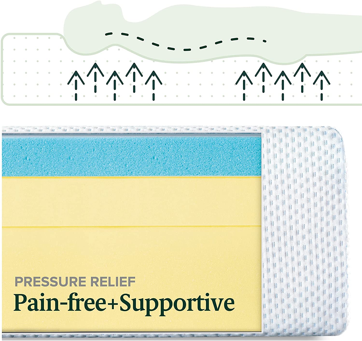 Pressure-relief features highlighted on cooling green tea gel memory foam mattress