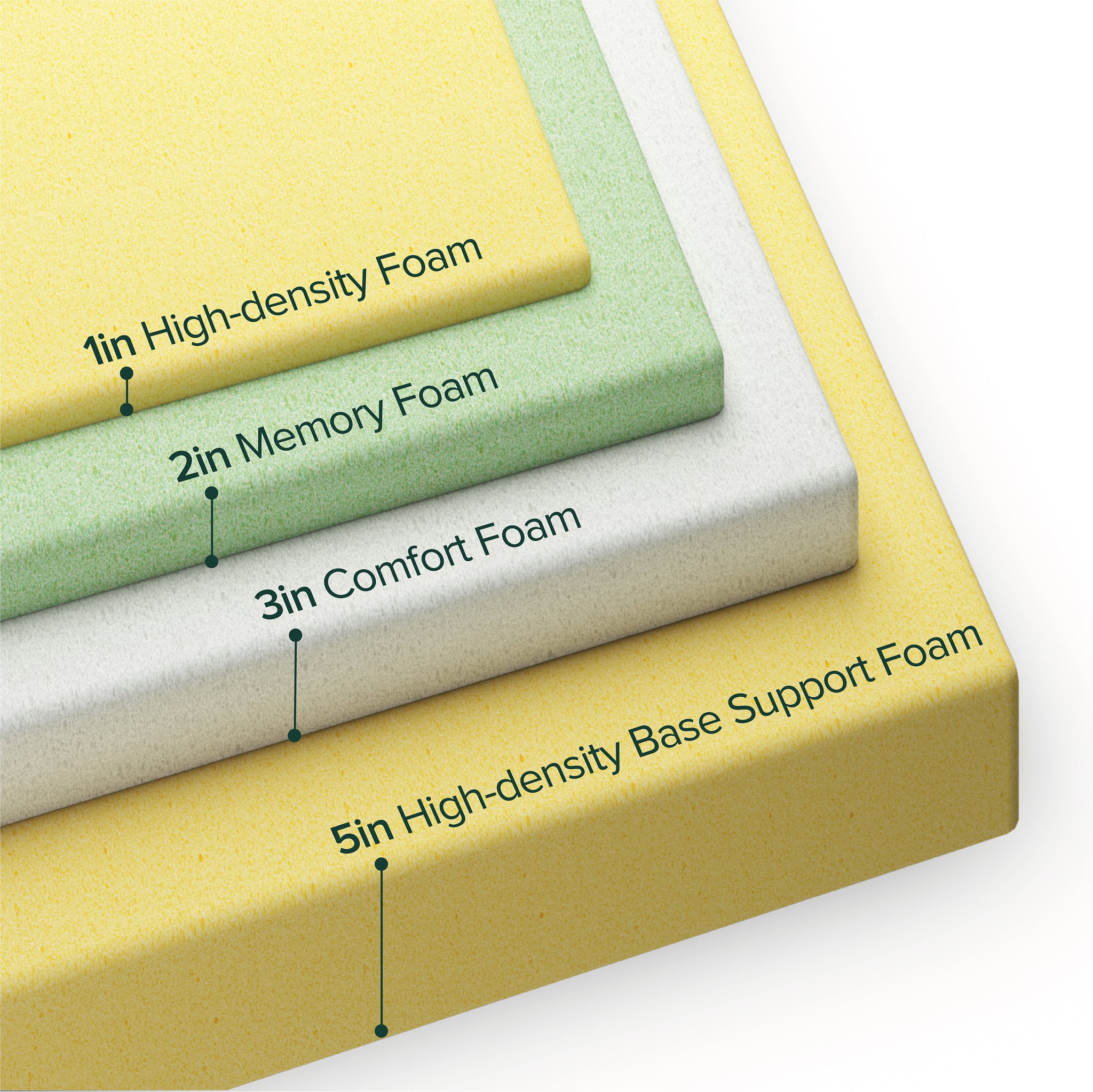1/2 in. Thick 8 lb. Density Memory Foam with Moisture Barrier